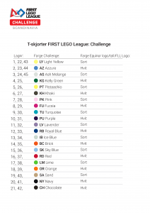 First Lego League - Challenge Oversikt-45lag